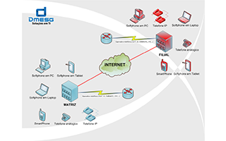 Visio Voip