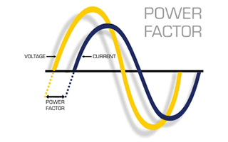 Fator de potencia